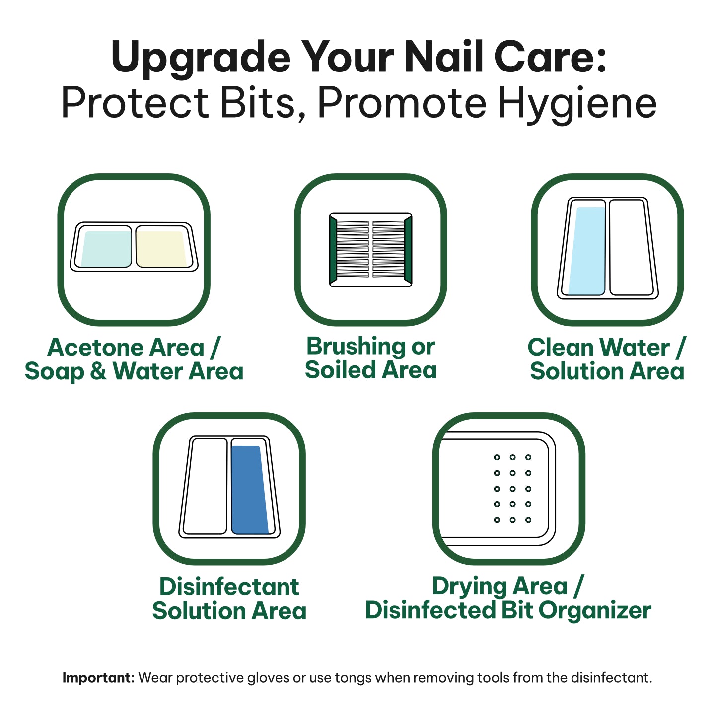NAIL BIT CARE SYSTEM™